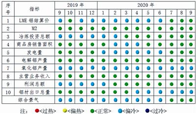 1604561267827066269.jpg 表2.jpg