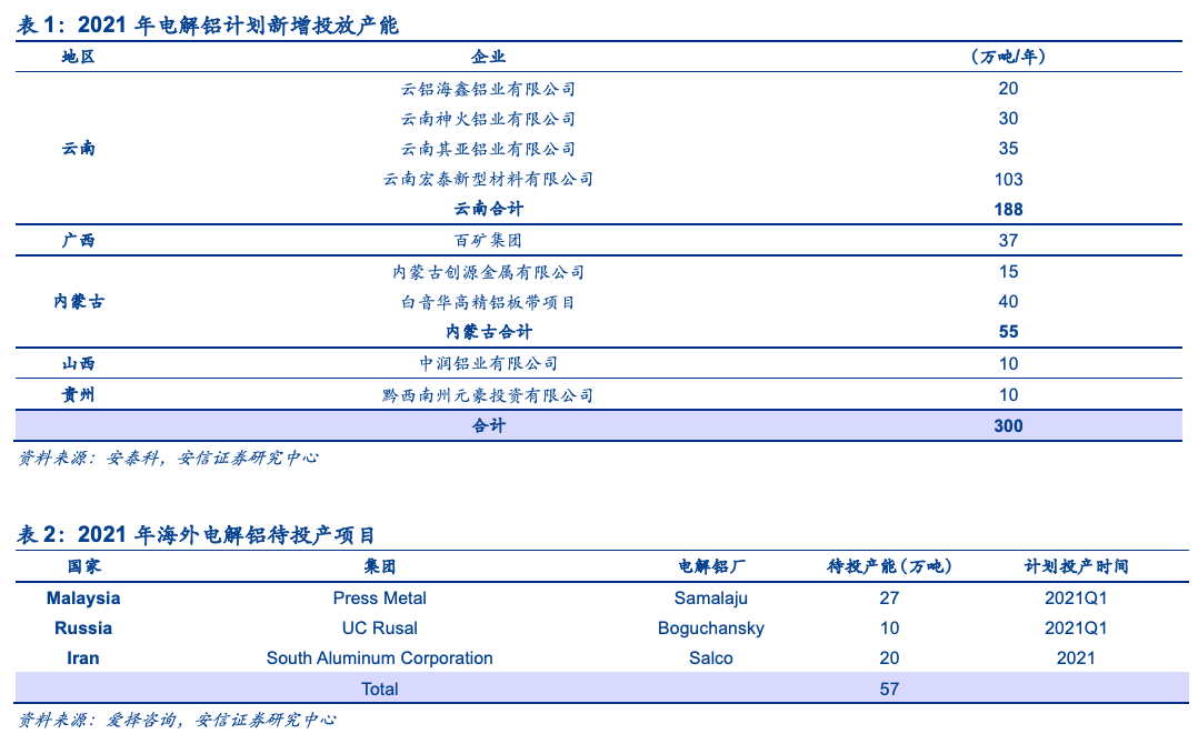 1615337111864029469.png 表1.png