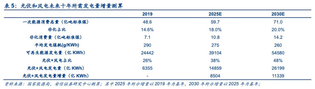 1615337186356090066.png 表5.png