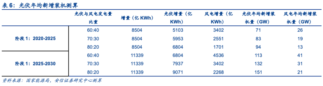 1615337204013041805.png 表6.png