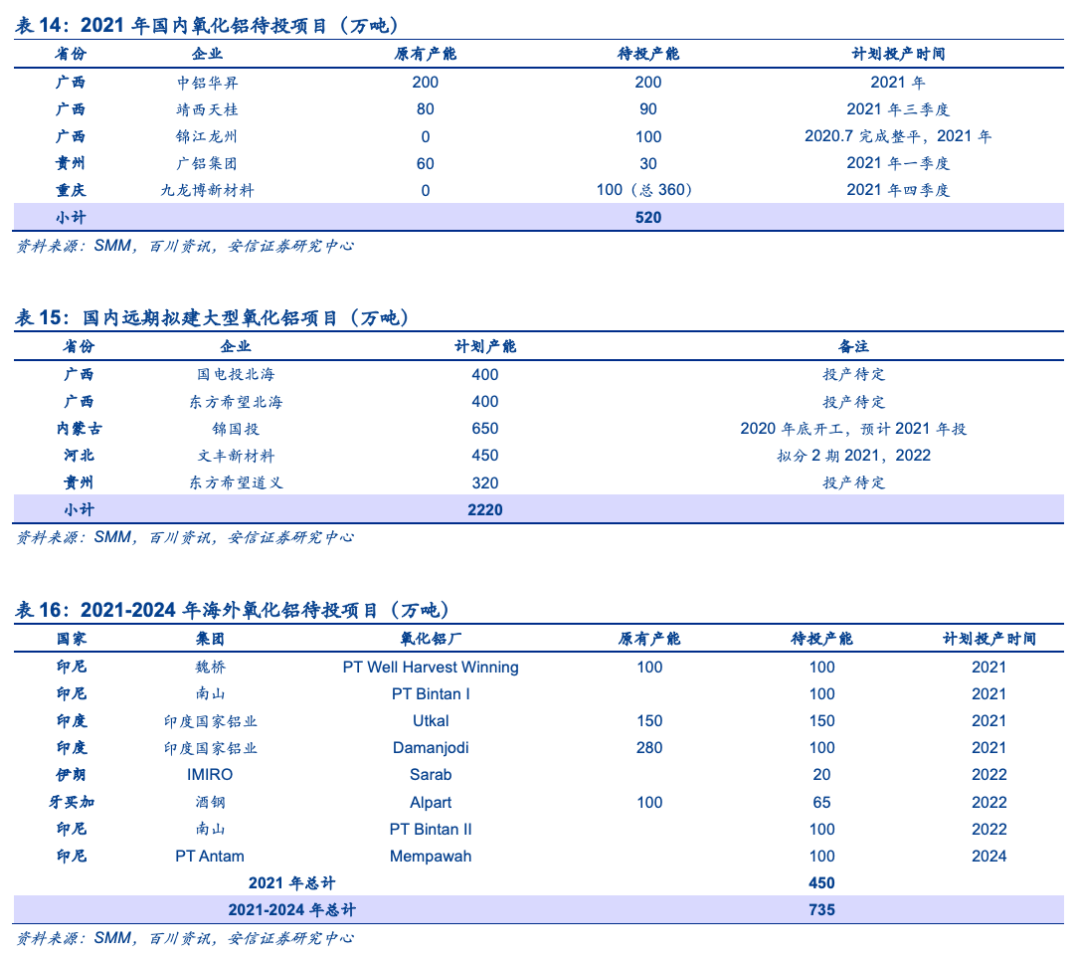 1615337261345032735.png 表14.png