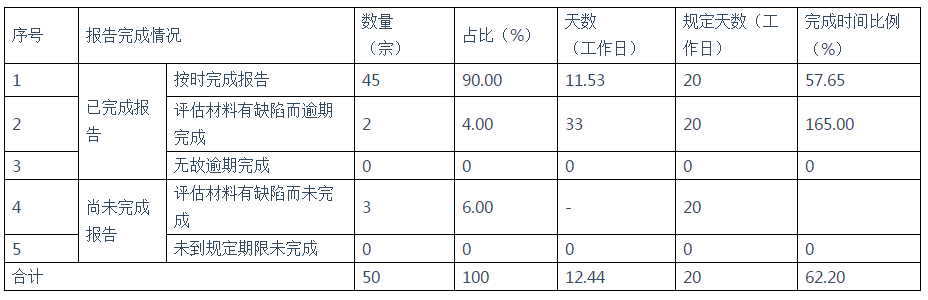 1615510762872086295.png 表1.png