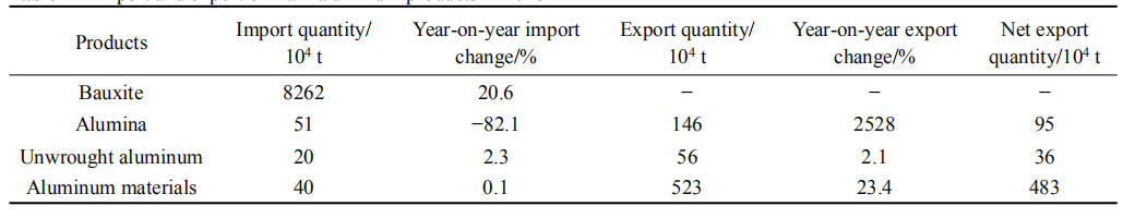 1615885106807064915.png 表一.png